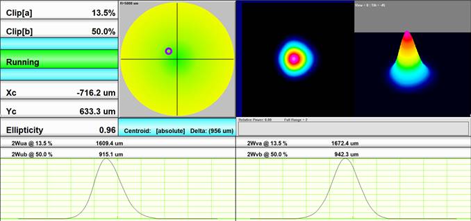 Collimating lens Simulation