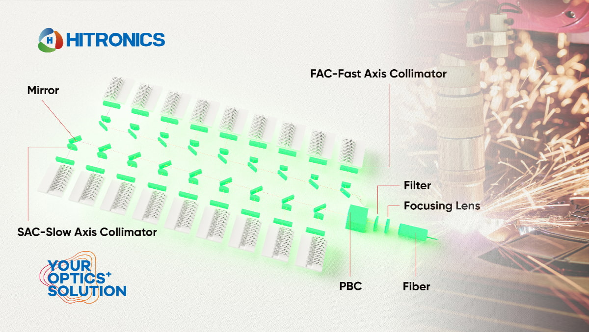 Laser optics